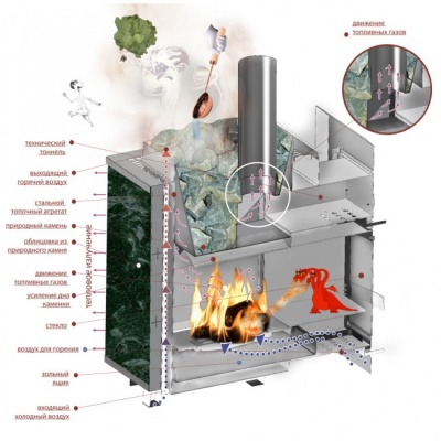 Печь для бани дровяная ИнжКомЦентр ВВД Чародейка М в талькохлорите Печь для бани дровяная ИнжКомЦентр ВВД Чародейка М в талькохлорите