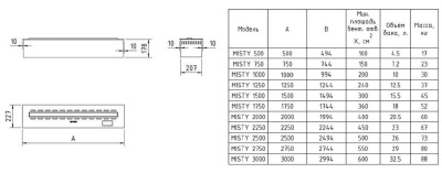 Электрокамин Airtone Misty 2500
