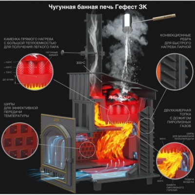 Печь для бани чугунная Гефест GFS ЗК 25 (П2) Ураган