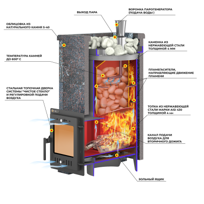 Печь для бани Эверест "Steam Master 24 INOX" Талькохлорит, S-40 диаметр дымохода: 115 мм