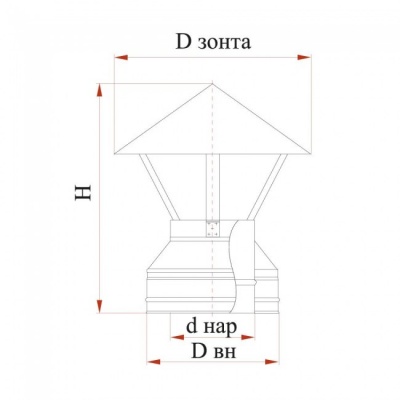 Зонт Дымок 0.5 мм с изоляцией, d=120 мм