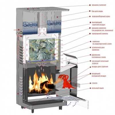 Печь для бани дровяная ИнжКомЦентр ВВД Сударушка М (Каменка нержавеющая сталь с баком) Печь для бани дровяная ИнжКомЦентр ВВД Сударушка М (Каменка нержавеющая сталь с баком)